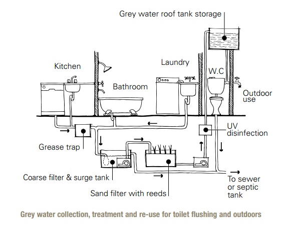 Wastewater Reuse at Home | SSWM flush valve wiring diagram for bathroom 